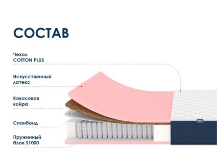 Матрас Димакс Практик Лайт Базис 1000 43