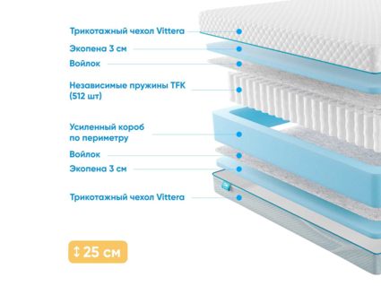 Матрас Промтекс-Ориент Soft 18 Standart 38