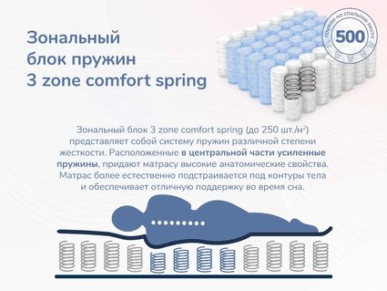 Матрас Димакс Relmas Foam 3Zone 140х200