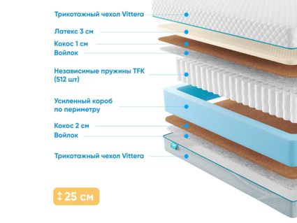 Матрас Промтекс-Ориент Soft 18 Middle Eco 40