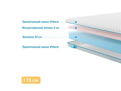 Матрас Промтекс-Ориент Roll Standart 10 Latex Eco 517