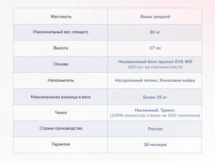 Матрас Димакс Оптима О-Латекс хард 69