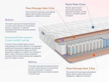 Матрас Димакс Relmas Light 3Zone 588