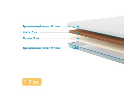 Наматрасник Промтекс-Ориент Cocos 3 / Latex 3 182