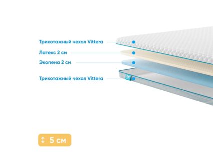 Наматрасник Промтекс-Ориент Ecopena 2 / Latex 2 117