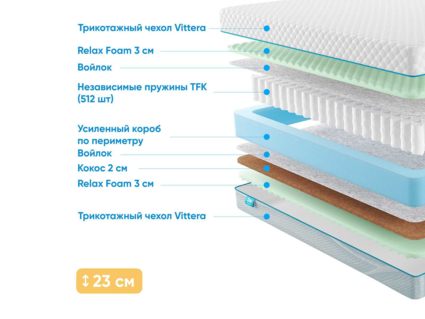 Матрас Промтекс-Ориент Soft Combi Cocos M 41