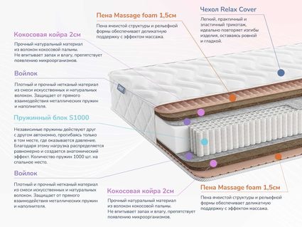 Матрас Димакс Relmas Twin Cocos S1000 34