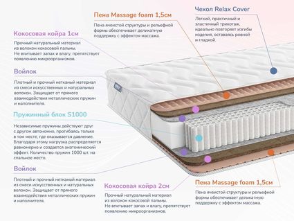 Матрас Димакс Relmas Cocos 3 S1000 35