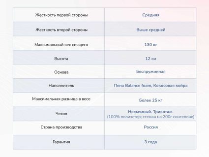 Матрас Димакс Твист Ролл Симпл 11 29