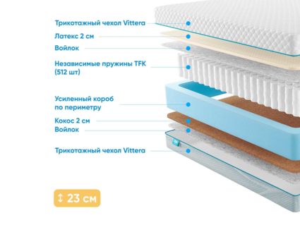 Матрас Промтекс-Ориент Soft 18 Combi 2 48