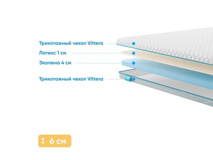 Наматрасник Промтекс-Ориент Ecopena 4 / Latex 1 182