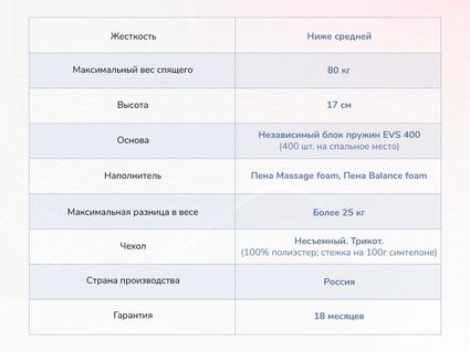 Матрас Димакс Оптима О-Массаж 35