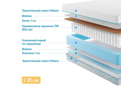 Матрас Промтекс-Ориент Soft 18 Standart Combi 1 34