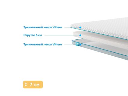 Наматрасник Промтекс-Ориент Strutto 6 122