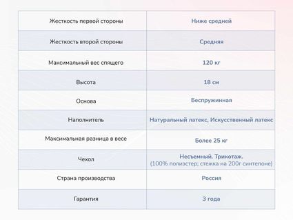 Матрас Димакс Твист Ролл Софт плюс 515