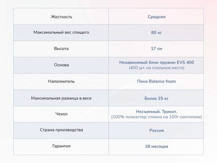 Матрас Димакс Оптима О-Премиум 31