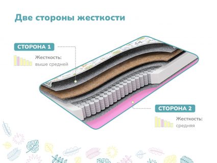 Матрас Димакс Звездочет х/б 55