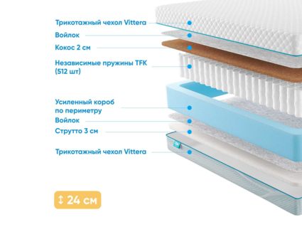 Матрас Промтекс-Ориент Soft 18 Cocos Strutto 53