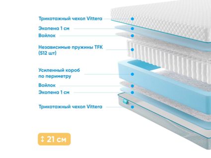 Матрас Промтекс-Ориент Soft 18 Standart 1 749