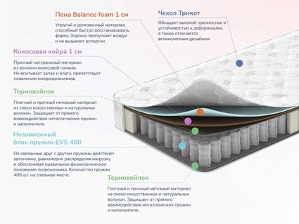 Матрас Димакс Оптима О-Премиум 2 60х195