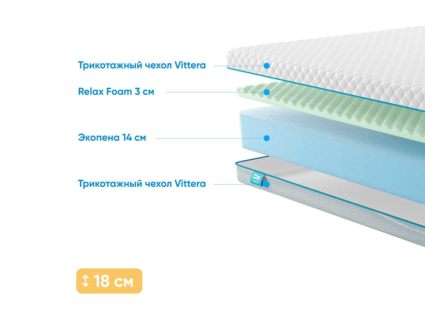 Матрас Промтекс-Ориент Roll Standart 17 M 25