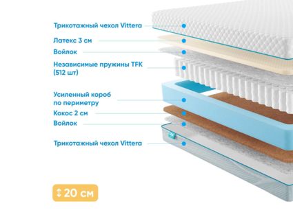 Матрас Промтекс-Ориент Soft Combi 39