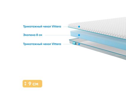 Матрас Промтекс-Ориент Roll Standart 8 38