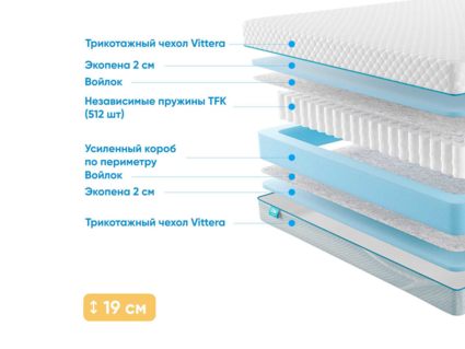 Матрас Промтекс-Ориент Soft Standart 2 25