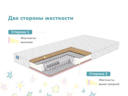 Матрас Димакс Комета 52