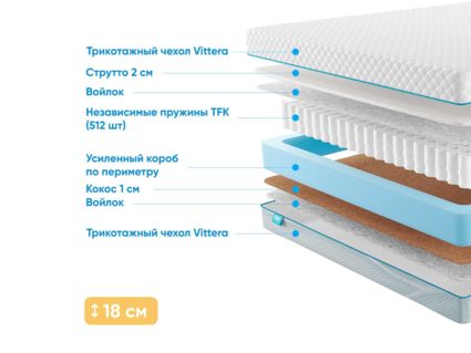 Матрас Промтекс-Ориент Soft Combi Strutto 2 34