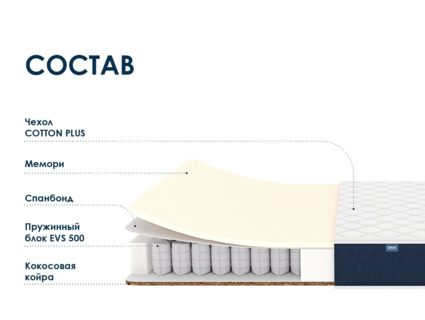 Матрас Димакс Практик Мемо Хард 500 43