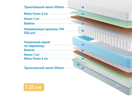 Матрас Промтекс-Ориент Soft Optima 2 M 568