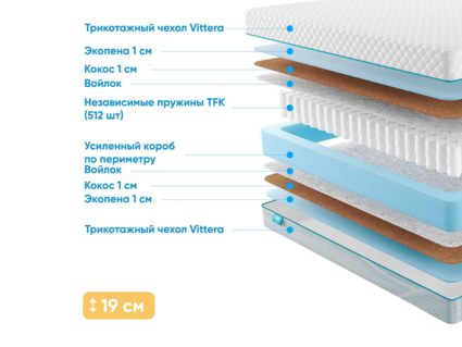 Матрас Промтекс-Ориент Soft Optima Eco 1 746