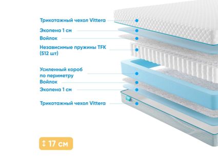 Матрас Промтекс-Ориент Soft Standart 1 20