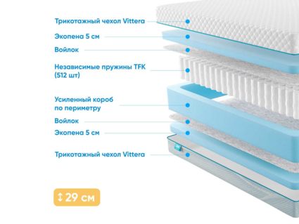 Матрас Промтекс-Ориент Soft 18 Standart 5 38