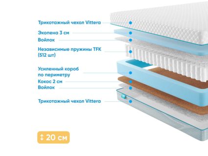 Матрас Промтекс-Ориент Soft Standart Combi 40