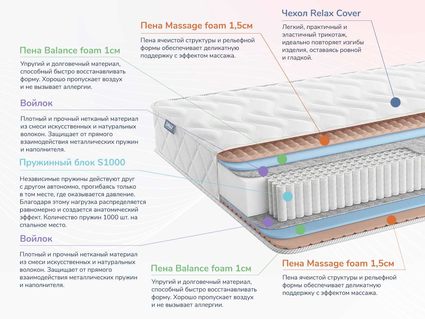 Матрас Димакс Relmas Foam S1000 24