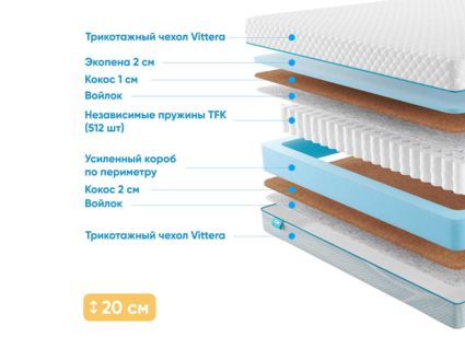 Матрас Промтекс-Ориент Soft Optima Cocos 29