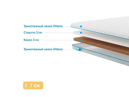 Наматрасник Промтекс-Ориент Strutto 3 / Cocos 3 310