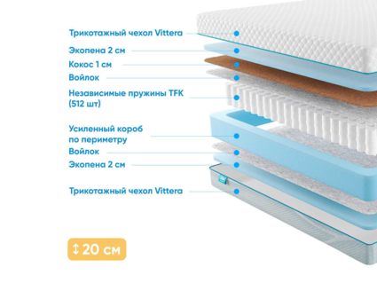 Матрас Промтекс-Ориент Soft Combi Optima 51