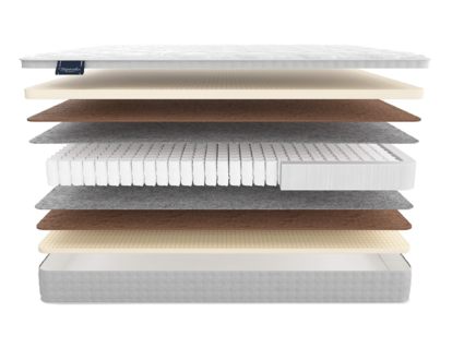 Матрас Materlux IMPERO SUPER 574