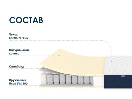 Матрас Димакс Практик Софт 500 20