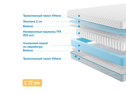 Матрас Промтекс-Ориент Soft Standart Side 38