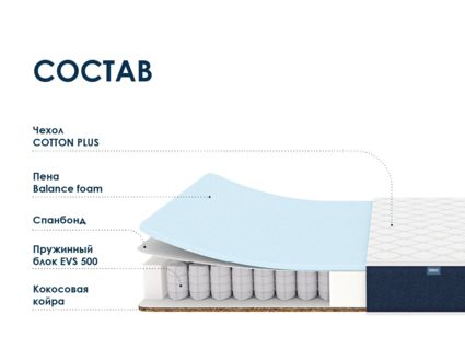 Матрас Димакс Практик Базис хард 500 33