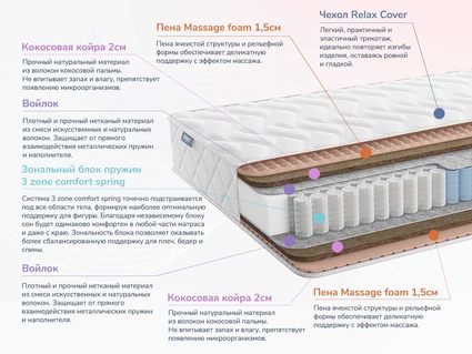 Матрас Димакс Relmas Twin Cocos 3Zone 23