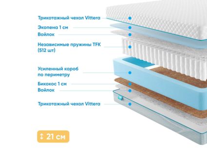 Матрас Промтекс-Ориент Soft 18 Standart Bicocos 1 39