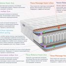 Матрас Димакс Relmas Foam Cocos 3Zone