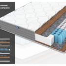 Матрас Димакс ОК Хард 150х200
