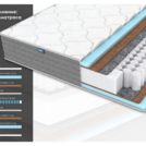 Матрас Димакс ОК Медиум лайт 180х190
