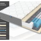 Матрас Димакс ОК Мемо 170х200